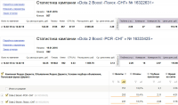 Буст Дота аккаунтов - CTR 27% / Конверсия 3-4% / ROI от 270%