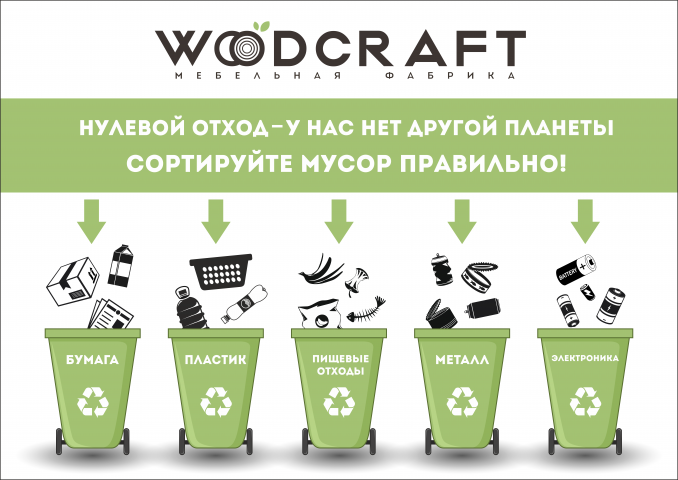 Сортировка мусора