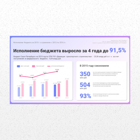 Слайд с инфографикой