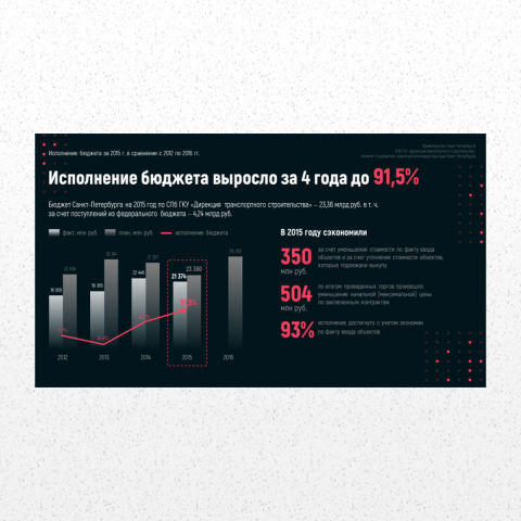 Слайд с диаграммой