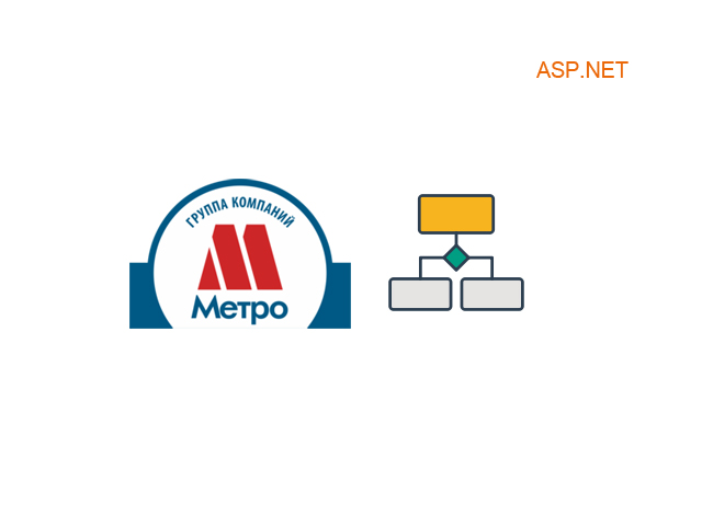 *** Модуль типовых бизнес-процессов компании Метро ***