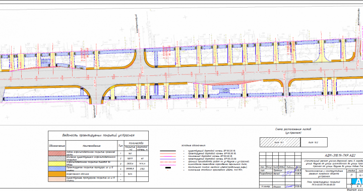 Капитальный ремонт улицы г.Кореновск