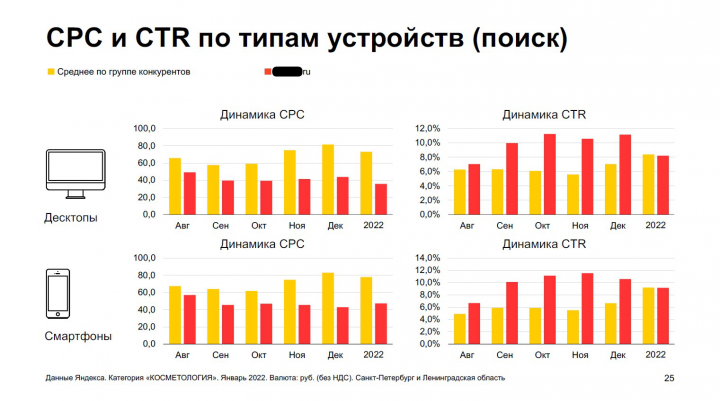Работа в нише Косметология