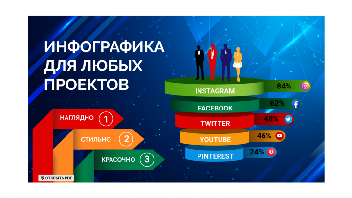 Инфографика.  (PDF внутри)
