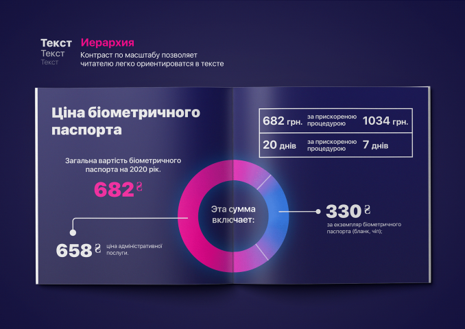 Презентация биометрического паспорта.