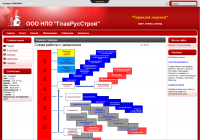 НПО "ГлавРусСтрой"