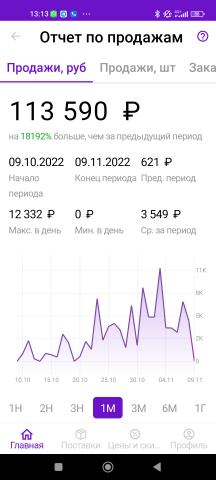 Полное введение кабинета WB с 0, оформление, отчёты.