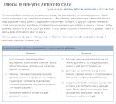 Плюсы и минусы детского сада