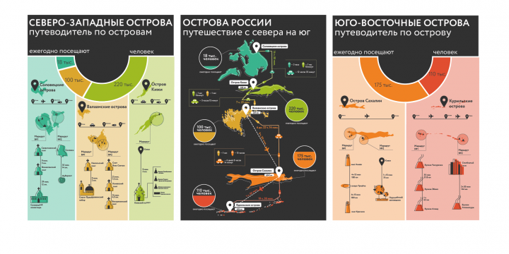 Самые посещаемые острова России