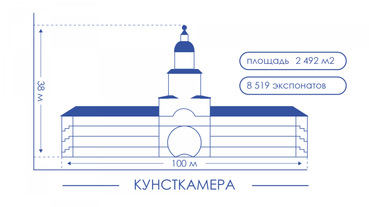 Кунсткамера