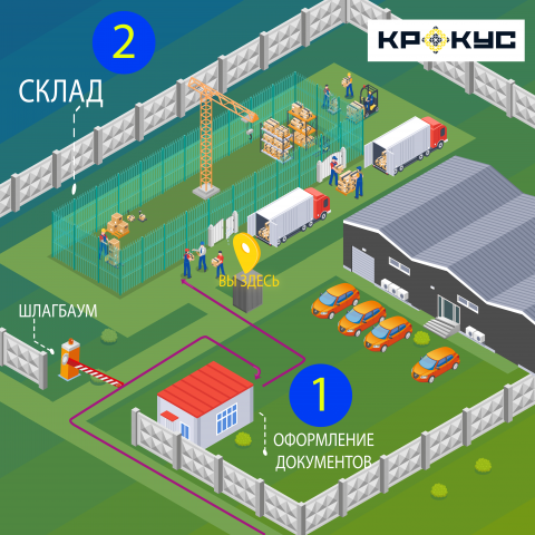 Баннер схемы склада