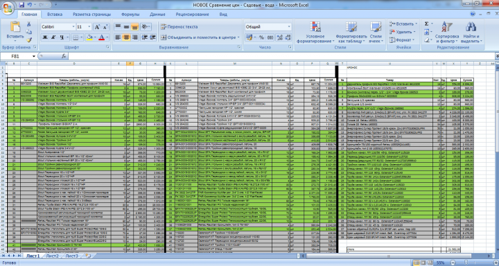 Сравнительный анализ ценовых предложений