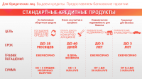 Презентация банковских услуг