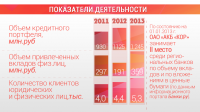 Презентация банковских услуг