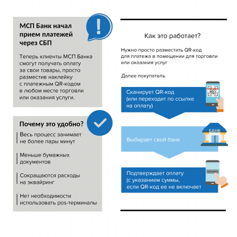 инфографика для поста в соцсетях