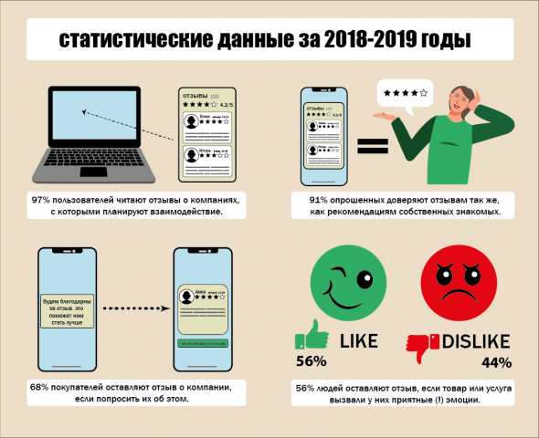 Ифографика для статьи