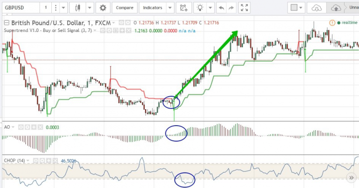 Бэктестинг торговой стратегии для торговли на бирже