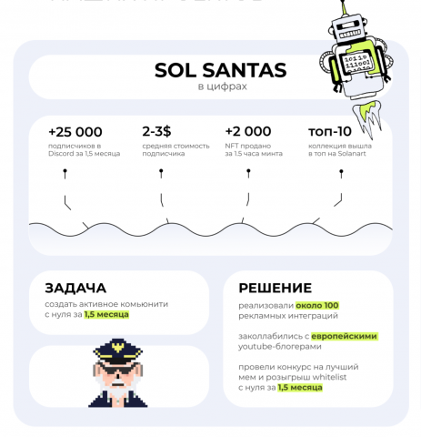 Sol Santas