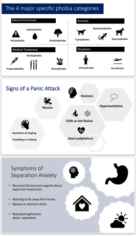 Растройство