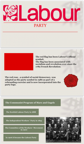 Британская партия