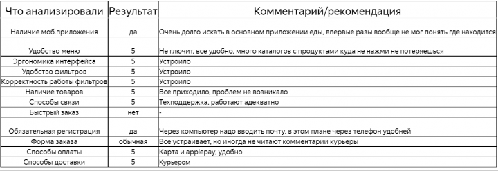 Usability аудит сайта