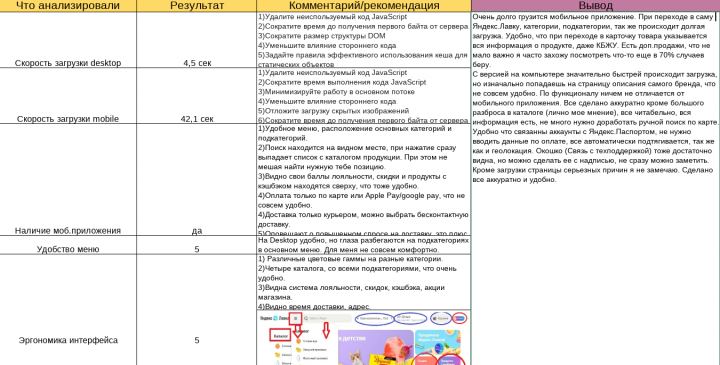 Usability аудит сайта