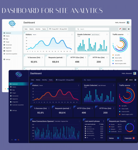 Dashboard for site analytics