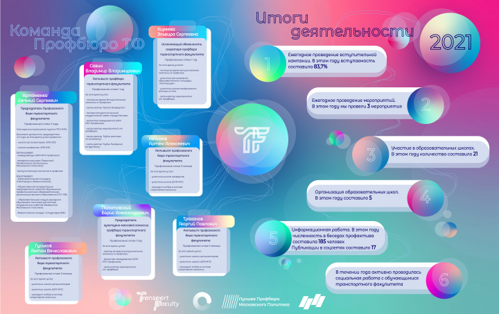 Инфографика для факультета