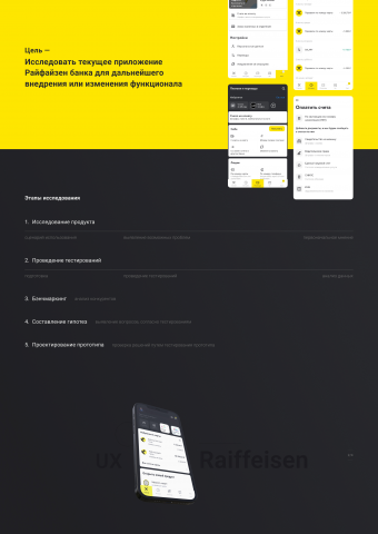 Юзабилити Райффайзен банка