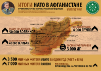 Инфографика «Афганистан» МО