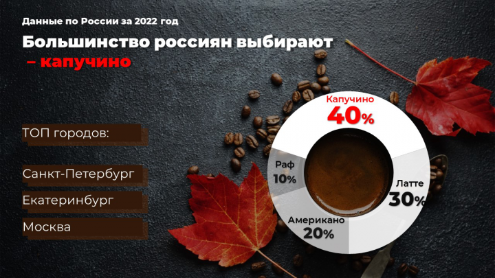 Слайд "Круговая диаграмма"