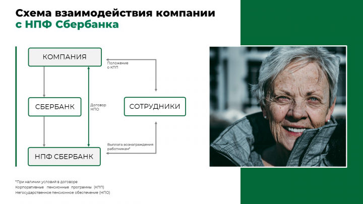 Слайд "Схема"