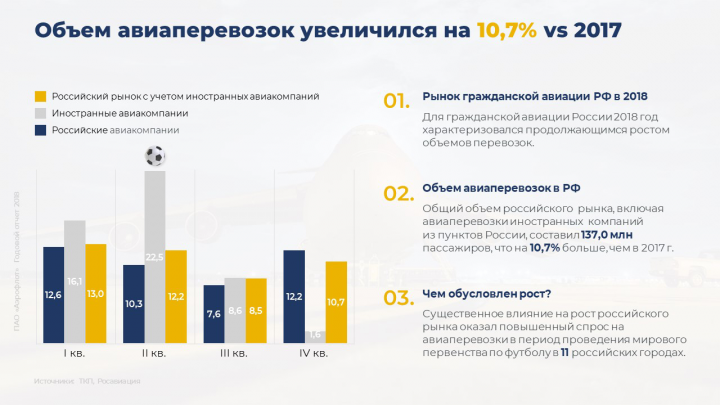Слайд "График"