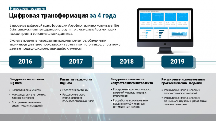 Слайд "Бизнес"