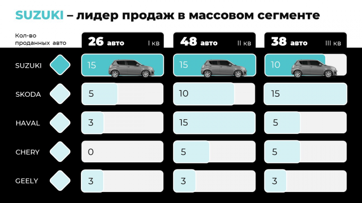 Слайд "Инфографика"