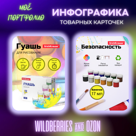 Инфографика товаров для творчества
