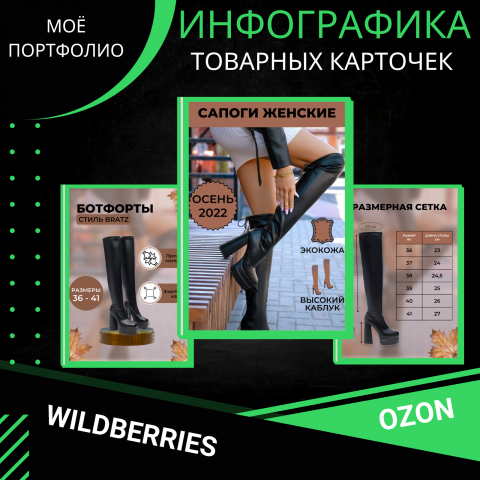 Инфографика категории "Обувь"
