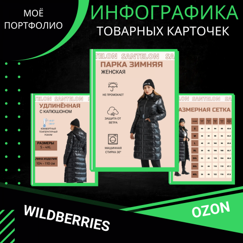 Инфографика категории "Одежда"