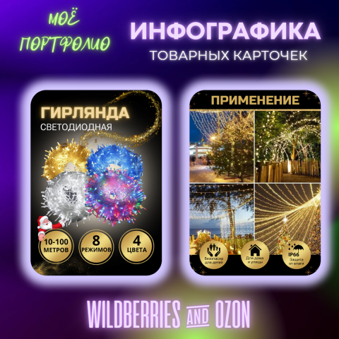 Инфографика гирлянды