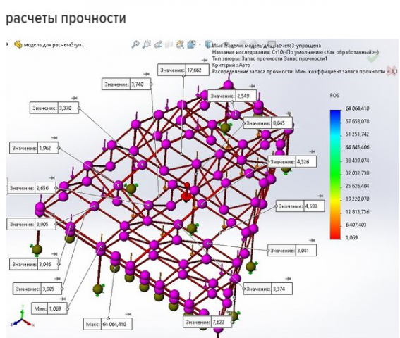 Расчет прочности навеса под авто