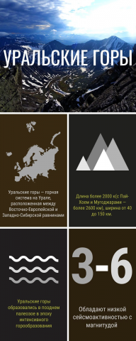 Быстрые работы