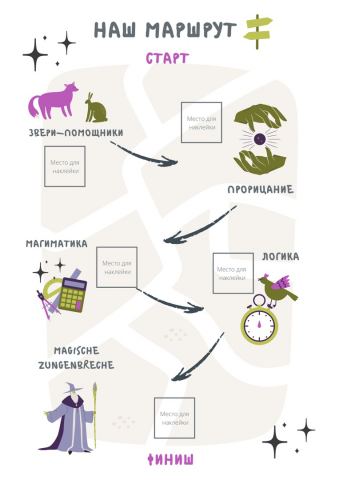 Карта квеста