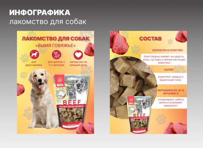 Инфографика для Wildberries