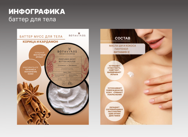 Инфографика для Wildberries
