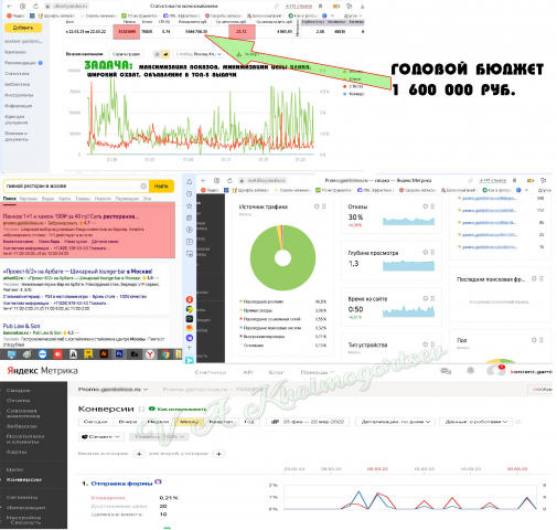 Продвижение сети ресторанов Москва