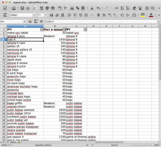 Скрипт для проверки статистики фраз в Google Trends