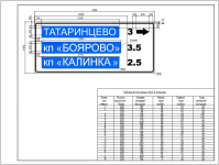 Разработка графики дорожного знака