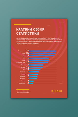 Аналитическое исследование