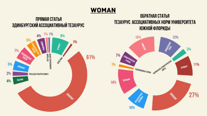 Учебная презентация к защите диплома