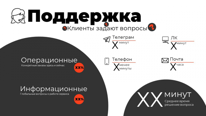 Поддержка Яндекс Доставка